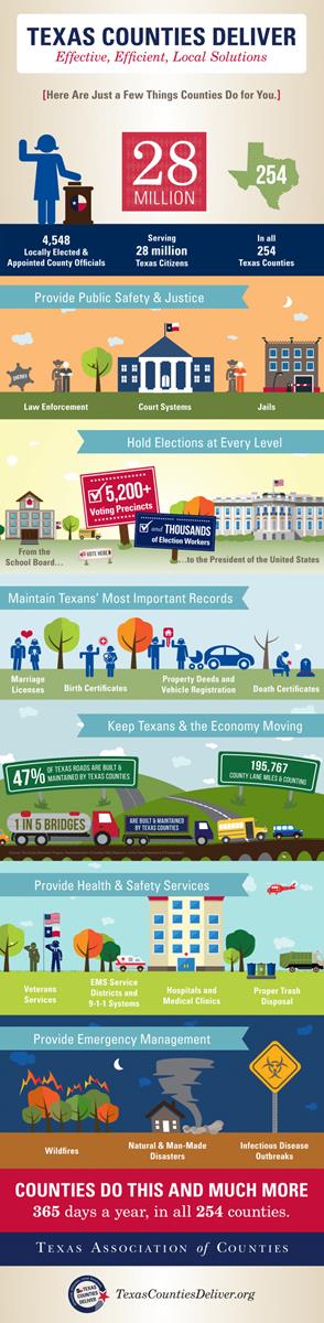 Texas Counties Deliver